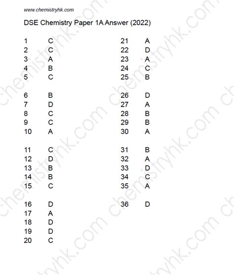 dse chemistry cut off.